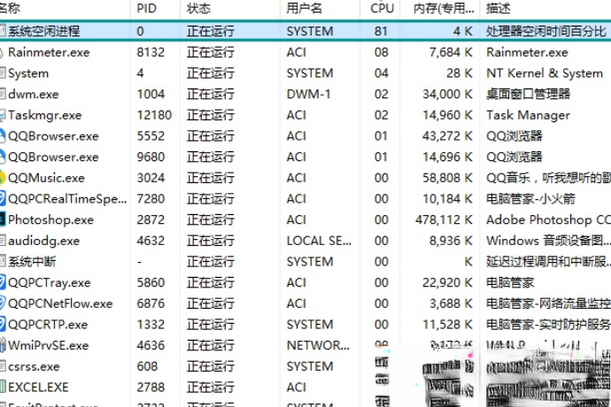 系统空闲进程是什么进程?Win10系统空闲进程占用CPU怎么办?