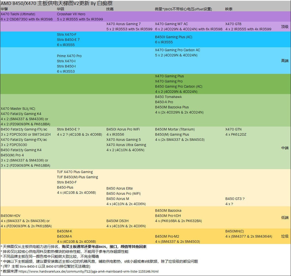 主板天梯图2020年_2020最新主板天梯图(高清)(1)