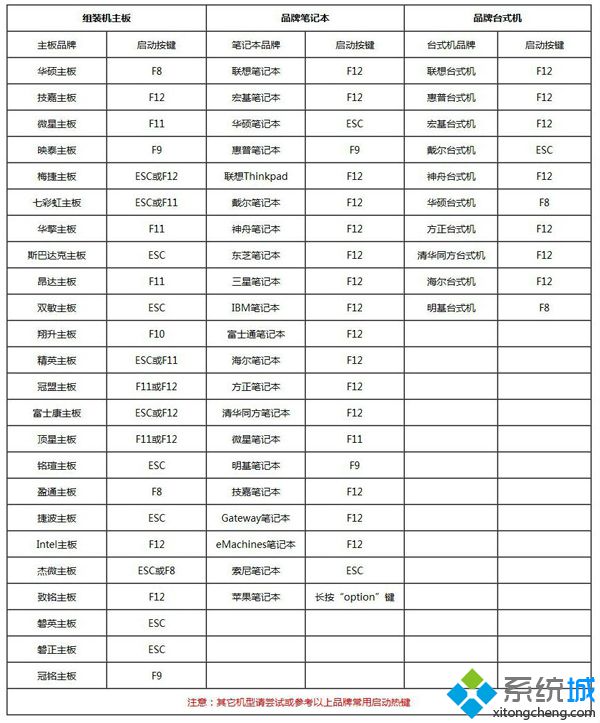 uefi启动u盘安装系统怎么装|uefi u盘启动装系统步骤