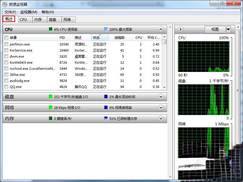 Windows7系统资源怎么看?(1)