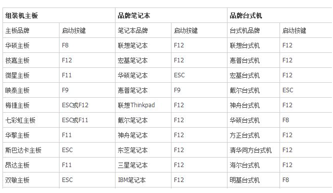 各品牌电脑如何进入bios?浅析各品牌电脑进入bios的方法