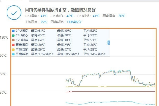 鲁大师温度压力测试多少度正常?鲁大师压力测试靠谱吗?(2)