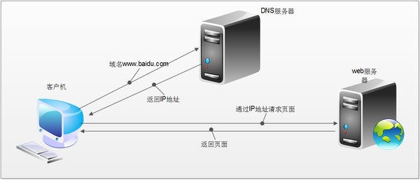网页劫持 网页劫持