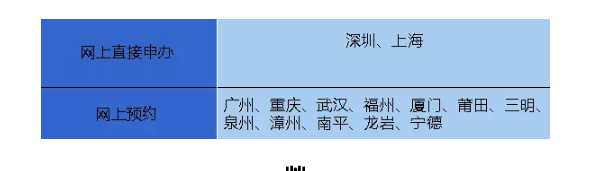 技能帖:微信办护照完全秘笈在这里