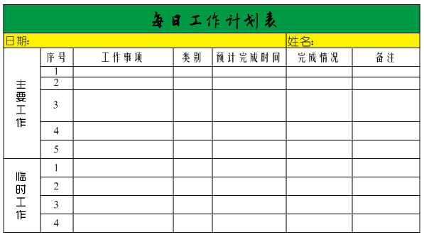 编辑表格