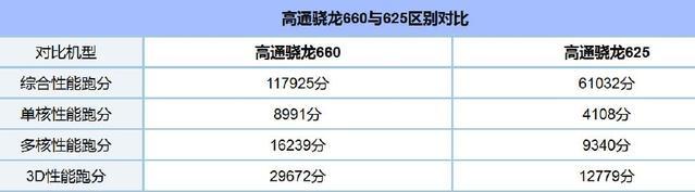 手机6GB内存和8GB内存的差距到底有多大?你可能又被导购忽悠了!