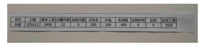 财务必备知识:如何用Excel制作工资条